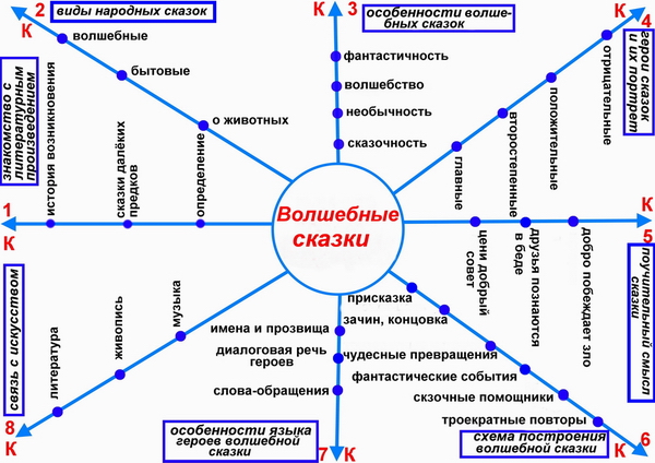 Теремок (сказка) — Википедия